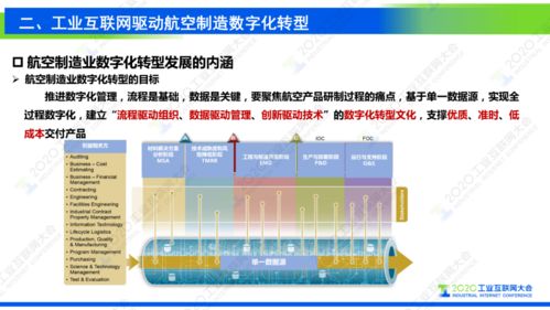 工業(yè)互聯(lián)網(wǎng)數(shù)據(jù)服務(wù) 支撐復(fù)雜航空產(chǎn)品制造數(shù)字化轉(zhuǎn)型的核心引擎