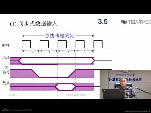 計(jì)算機(jī)組成原理 發(fā)展歷程、系統(tǒng)總線與軟硬件開(kāi)發(fā)應(yīng)用