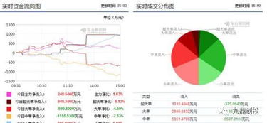 外資重倉(cāng)9.4億布局區(qū)塊鏈龍頭，計(jì)算機(jī)軟硬件板塊迎來(lái)新機(jī)遇