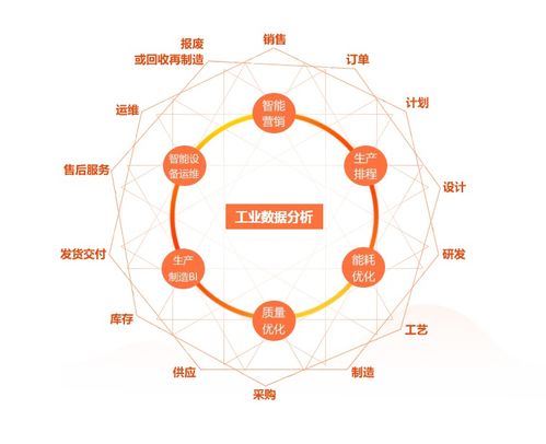 工業(yè)大數(shù)據(jù) 如何有效利用工廠數(shù)據(jù)，賦能智能制造與六大應(yīng)用場景解析