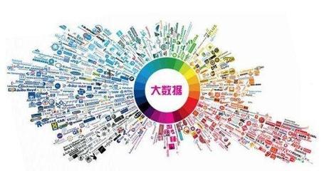 大數(shù)據(jù)與流量、利潤(rùn)、壁壘產(chǎn)品矩陣之間的深層關(guān)系——商人必讀系列
